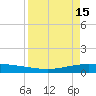 Whites Point tide chart for Saturday, April 15, 2023