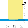 Whites Point tide chart for Monday, April 17, 2023