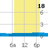 Whites Point tide chart for Tuesday, April 18, 2023