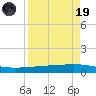 Whites Point tide chart for Wednesday, April 19, 2023