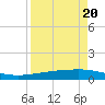 Whites Point tide chart for Thursday, April 20, 2023