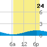 Whites Point tide chart for Monday, April 24, 2023