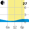 Whites Point tide chart for Thursday, April 27, 2023