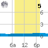 Whites Point tide chart for Wednesday, April 5, 2023