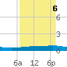 Whites Point tide chart for Thursday, April 6, 2023