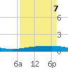 Whites Point tide chart for Friday, April 7, 2023