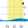 Whites Point tide chart for Sunday, April 9, 2023