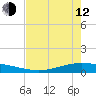 Whites Point tide chart for Friday, May 12, 2023