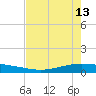 Whites Point tide chart for Saturday, May 13, 2023