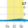 Whites Point tide chart for Wednesday, May 17, 2023