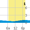 Whites Point tide chart for Monday, May 1, 2023