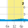 Whites Point tide chart for Tuesday, May 2, 2023