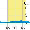 Whites Point tide chart for Wednesday, May 31, 2023