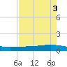 Whites Point tide chart for Wednesday, May 3, 2023
