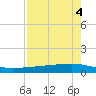 Whites Point tide chart for Thursday, May 4, 2023