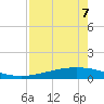 Whites Point tide chart for Sunday, May 7, 2023