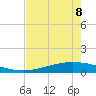 Whites Point tide chart for Monday, May 8, 2023
