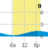 Whites Point tide chart for Tuesday, May 9, 2023