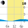 Whites Point tide chart for Saturday, June 10, 2023