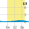 Whites Point tide chart for Tuesday, June 13, 2023