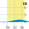 Whites Point tide chart for Friday, June 16, 2023