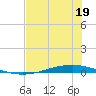 Whites Point tide chart for Monday, June 19, 2023
