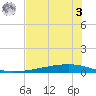 Whites Point tide chart for Saturday, June 3, 2023
