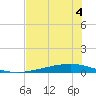 Whites Point tide chart for Sunday, June 4, 2023
