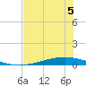 Whites Point tide chart for Monday, June 5, 2023