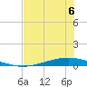 Whites Point tide chart for Tuesday, June 6, 2023