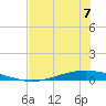 Whites Point tide chart for Wednesday, June 7, 2023