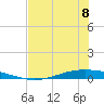 Whites Point tide chart for Thursday, June 8, 2023