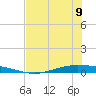 Whites Point tide chart for Friday, June 9, 2023