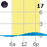 Whites Point tide chart for Monday, July 17, 2023
