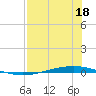 Whites Point tide chart for Tuesday, July 18, 2023