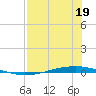 Whites Point tide chart for Wednesday, July 19, 2023