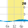 Whites Point tide chart for Thursday, July 20, 2023