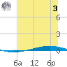 Whites Point tide chart for Monday, July 3, 2023