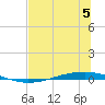 Whites Point tide chart for Wednesday, July 5, 2023