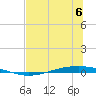 Whites Point tide chart for Thursday, July 6, 2023