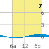 Whites Point tide chart for Friday, July 7, 2023