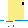 Whites Point tide chart for Saturday, July 8, 2023
