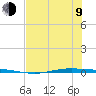 Whites Point tide chart for Sunday, July 9, 2023