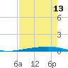 Whites Point tide chart for Sunday, August 13, 2023