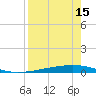 Whites Point tide chart for Tuesday, August 15, 2023