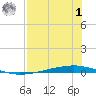 Whites Point tide chart for Tuesday, August 1, 2023