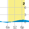 Whites Point tide chart for Wednesday, August 2, 2023