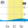 Whites Point tide chart for Wednesday, August 30, 2023
