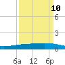 Whites Point tide chart for Sunday, September 10, 2023