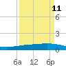 Whites Point tide chart for Monday, September 11, 2023